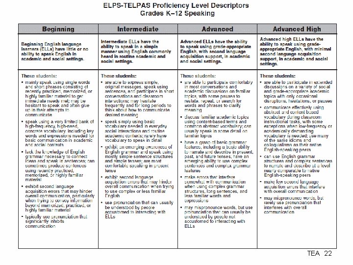 ELPS-TELPAS Proficiency Level Descriptors Grades K– 12 Speaking TEA 22 