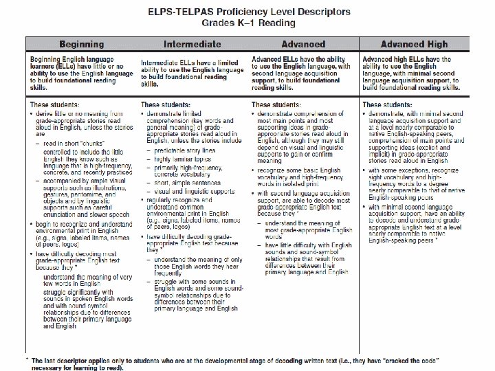 ELPS-TELPAS Proficiency Level Descriptors Grades K– 1 Reading 