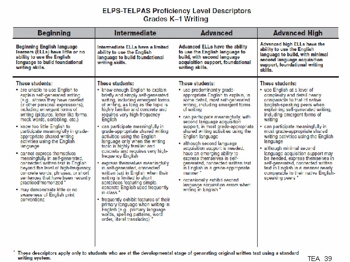 ELPS-TELPAS Proficiency Level Descriptors Grades K– 1 Writing TEA 39 