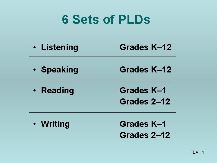 6 Sets of PLDs • Listening Grades K– 12 • Speaking Grades K– 12