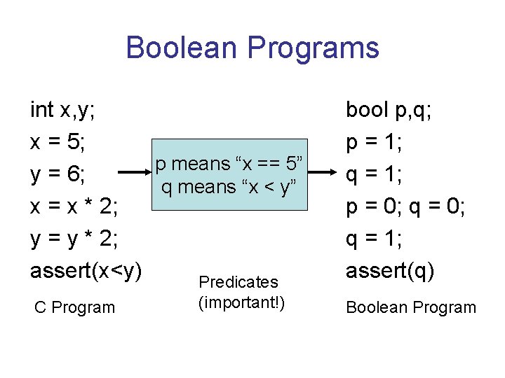 Boolean Programs int x, y; x = 5; p means “x == 5” y