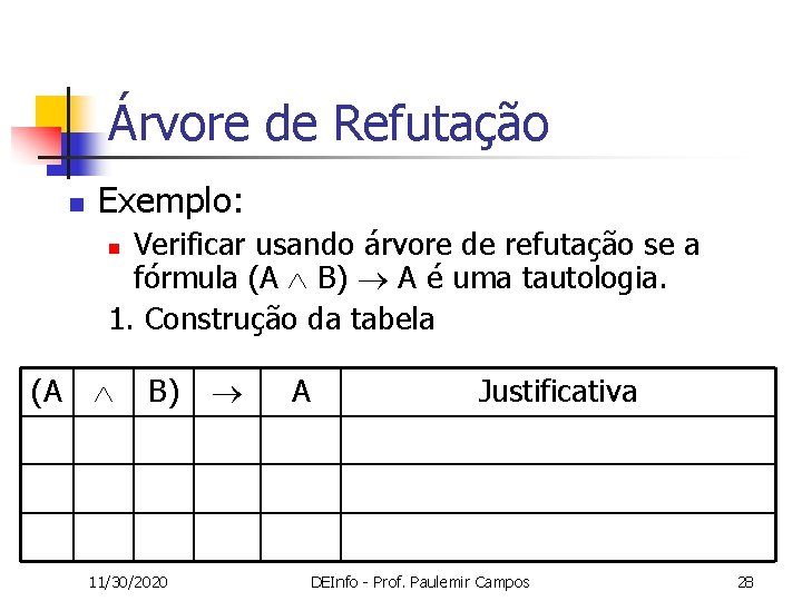 Árvore de Refutação n Exemplo: Verificar usando árvore de refutação se a fórmula (A