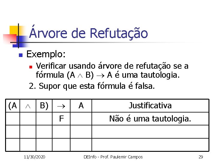 Árvore de Refutação n Exemplo: Verificar usando árvore de refutação se a fórmula (A