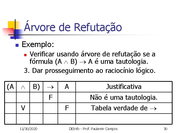 Árvore de Refutação n Exemplo: Verificar usando árvore de refutação se a fórmula (A