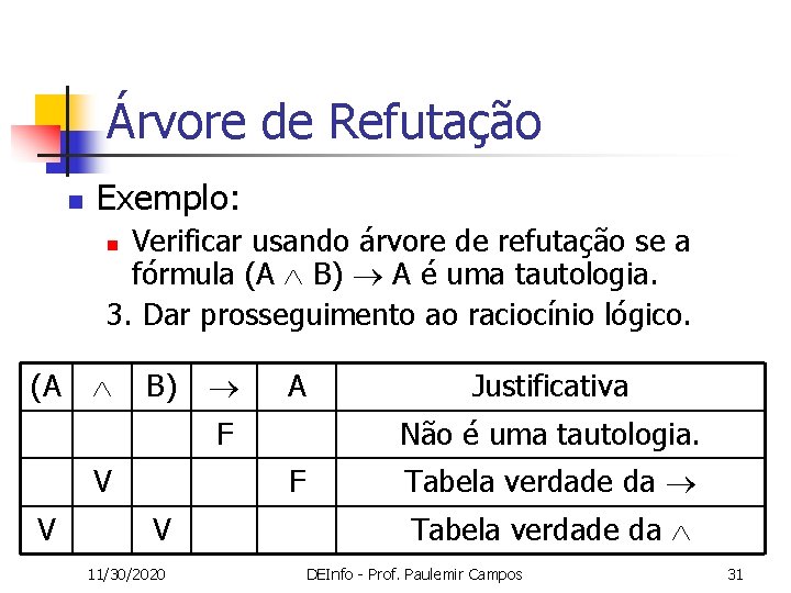 Árvore de Refutação n Exemplo: Verificar usando árvore de refutação se a fórmula (A