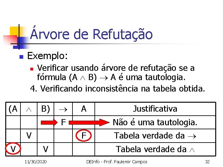 Árvore de Refutação n Exemplo: Verificar usando árvore de refutação se a fórmula (A