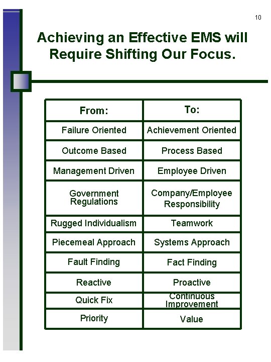 10 Achieving an Effective EMS will Require Shifting Our Focus. From: To: Failure Oriented