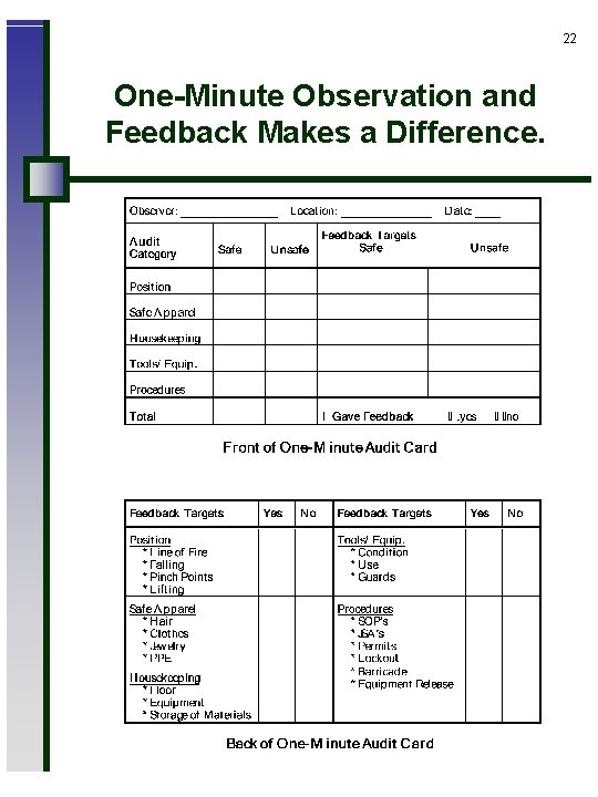 22 One-Minute Observation and Feedback Makes a Difference. 
