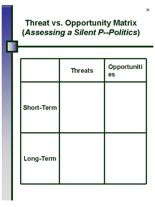 26 Threat vs. Opportunity Matrix (Assessing a Silent P--Politics) Threats Short-Term Long-Term Opportuniti es