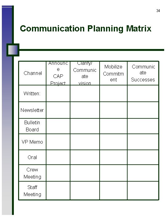 34 Communication Planning Matrix Channel Written: Newsletter Bulletin Board VP Memo Oral Crew Meeting