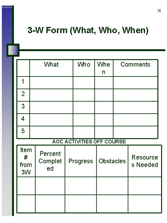 35 3 -W Form (What, Who, When) What Who Whe n Comments 1 2