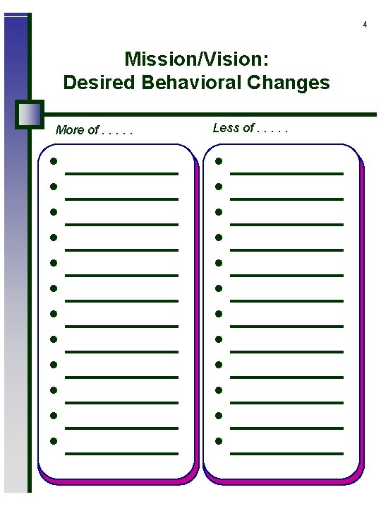 4 Mission/Vision: Desired Behavioral Changes More of. . . • ________ • ________ •