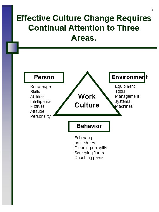 7 Effective Culture Change Requires Continual Attention to Three Areas. Person Knowledge Skills Abilities