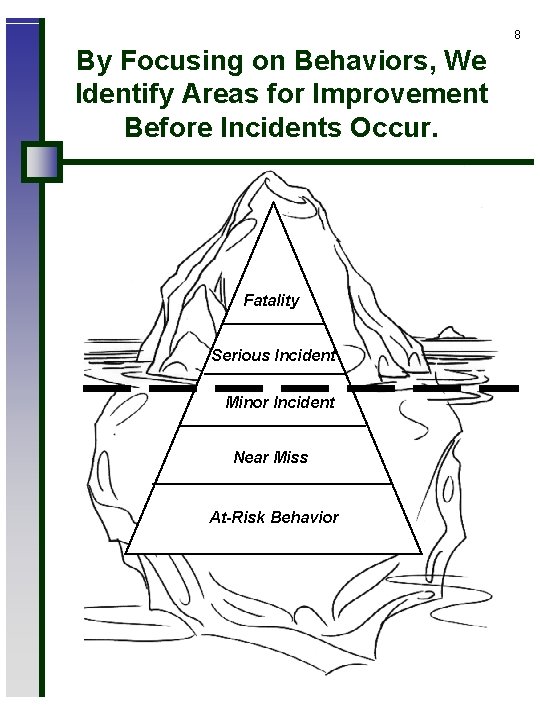 8 By Focusing on Behaviors, We Identify Areas for Improvement Before Incidents Occur. Fatality