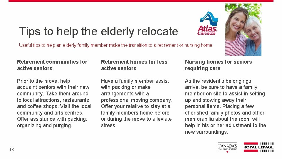 Tips to help the elderly relocate Useful tips to help an elderly family member Tips to help the elderly relocate Useful tips to help an elderly family member