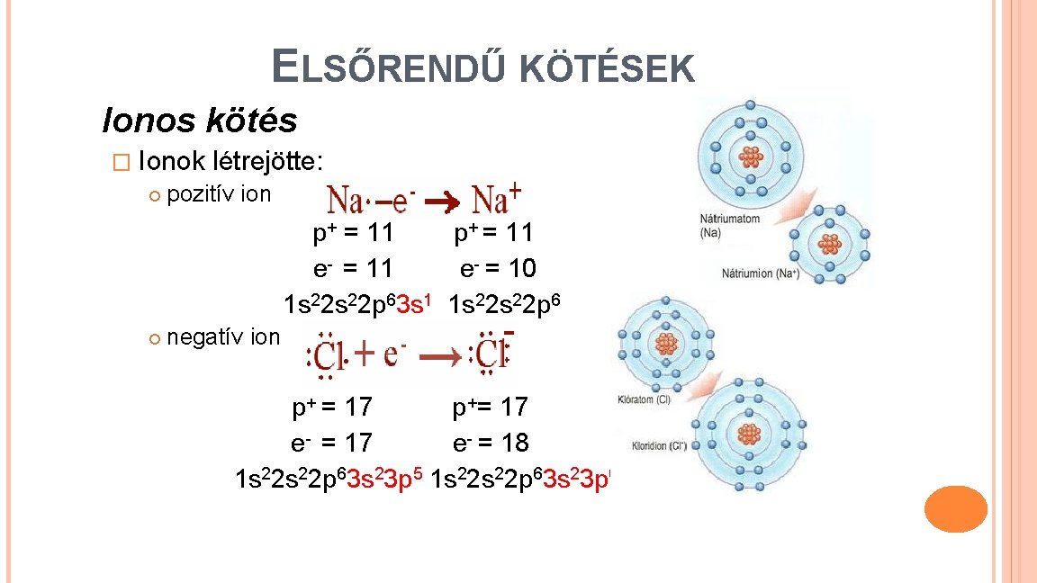ELSŐRENDŰ KÖTÉSEK Ionos kötés � Ionok létrejötte: pozitív ion p+ = 11 e- =