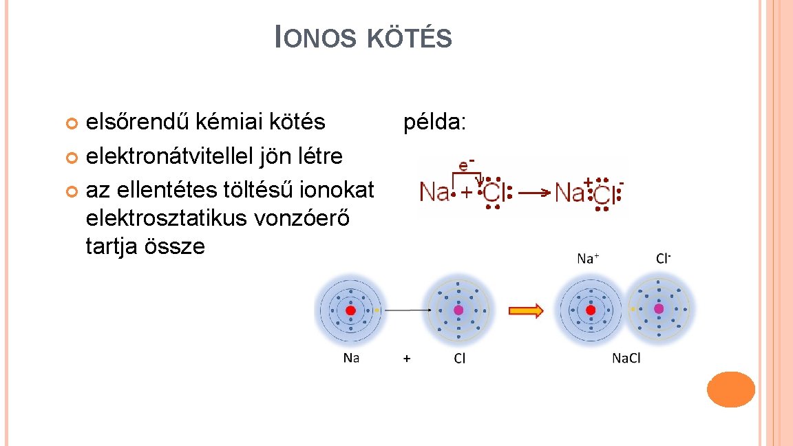 IONOS KÖTÉS elsőrendű kémiai kötés példa: elektronátvitellel jön létre az ellentétes töltésű ionokat elektrosztatikus