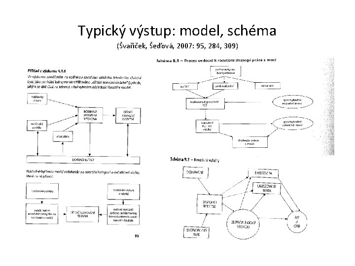 Typický výstup: model, schéma (Švaříček, Šeďová, 2007: 95, 284, 309) 