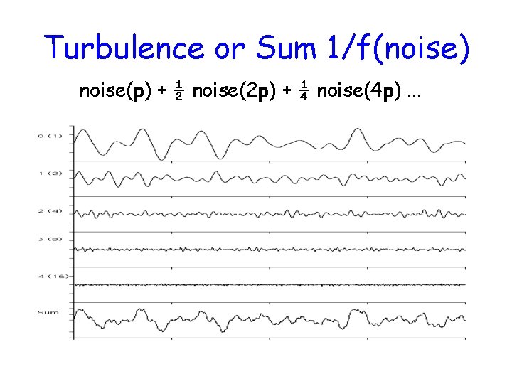 Turbulence or Sum 1/f(noise) noise(p) + ½ noise(2 p) + ¼ noise(4 p). .