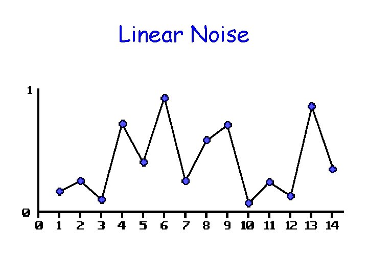 Linear Noise 