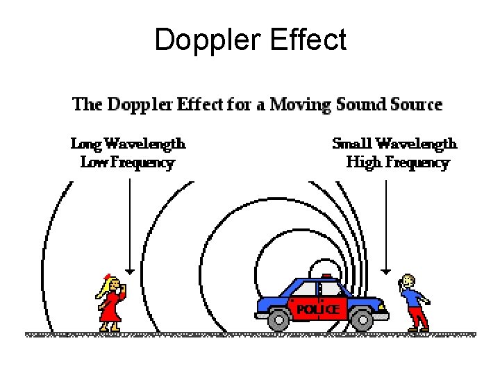 Doppler Effect 