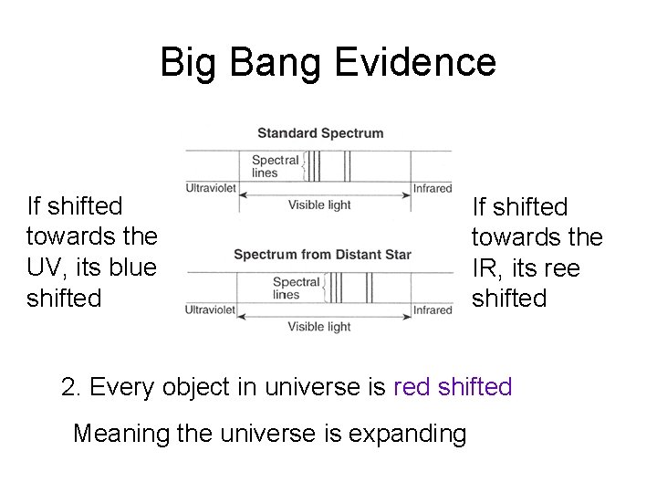 Big Bang Evidence If shifted towards the UV, its blue shifted If shifted towards