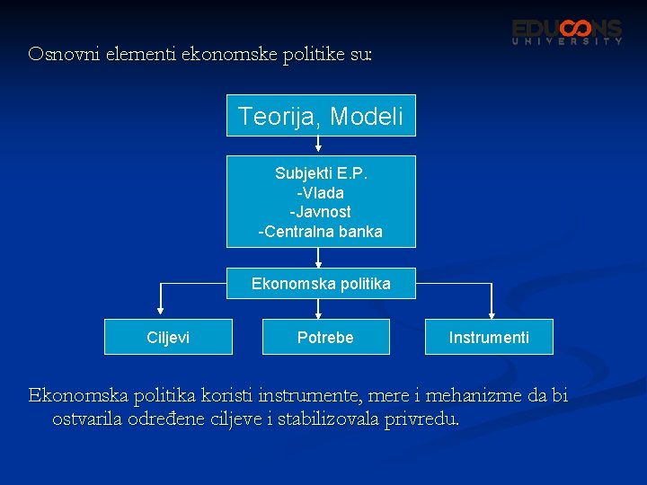 Osnovni elementi ekonomske politike su: Teorija, Modeli Subjekti E. P. -Vlada -Javnost -Centralna banka