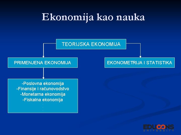 Ekonomija kao nauka TEORIJSKA EKONOMIJA PRIMENJENA EKONOMIJA -Poslovna ekonomija -Finansije i računovodstvo -Monetarna ekonomija