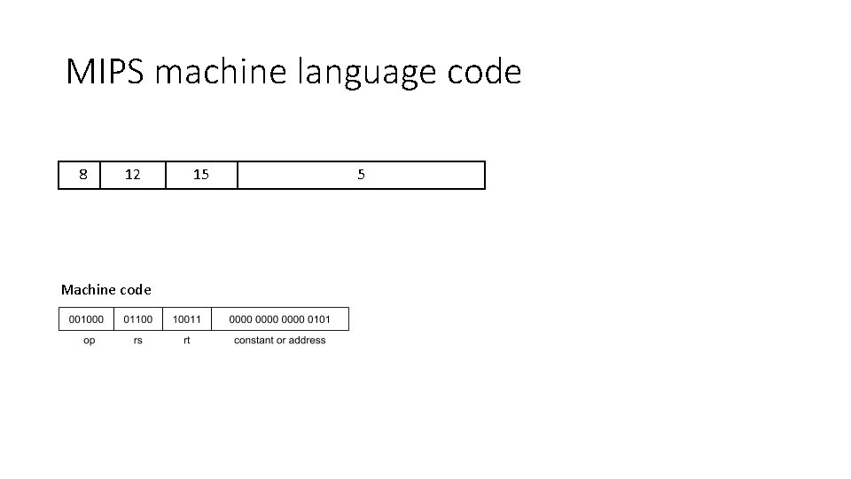 MIPS machine language code 8 12 Machine code 15 5 MIPS machine language code 8 12 Machine code 15 5