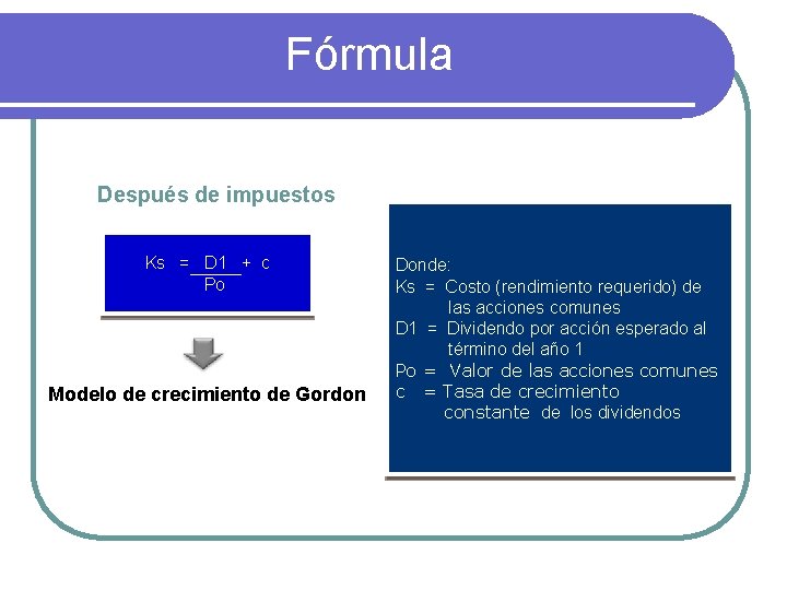 Fórmula Después de impuestos Ks = D 1 + c Po Modelo de crecimiento