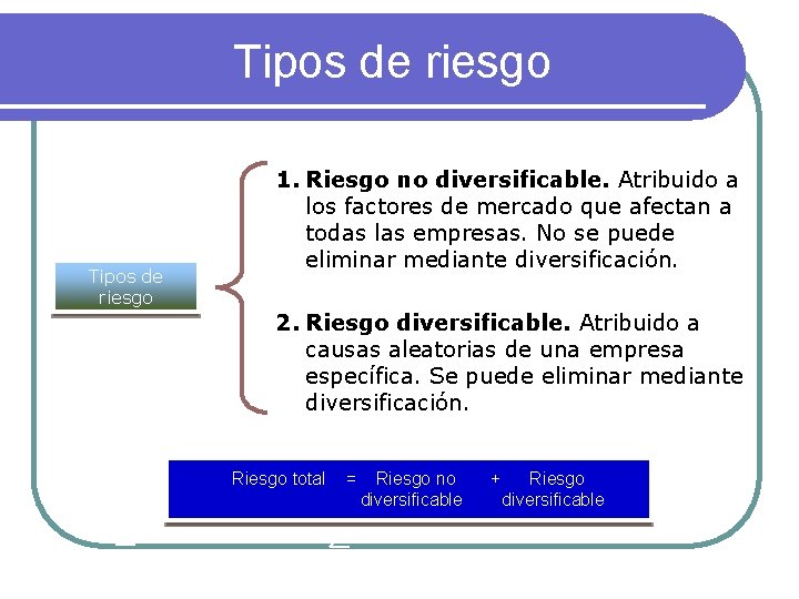 Tipos de riesgo 1. Riesgo no diversificable. Atribuido a los factores de mercado que