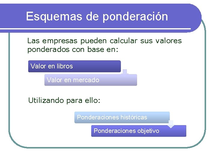 Esquemas de ponderación Las empresas pueden calcular sus valores ponderados con base en: Valor