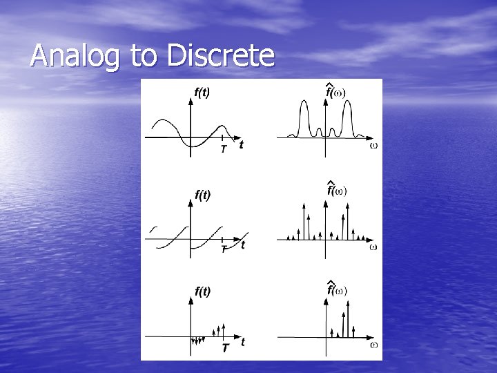 Analog to Discrete 