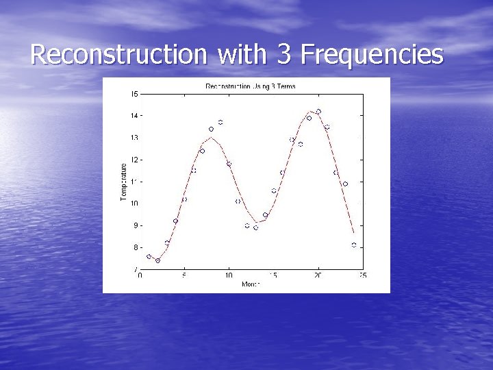 Reconstruction with 3 Frequencies 