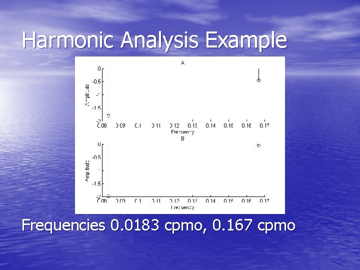 Harmonic Analysis Example Frequencies 0. 0183 cpmo, 0. 167 cpmo 