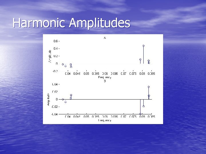 Harmonic Amplitudes 