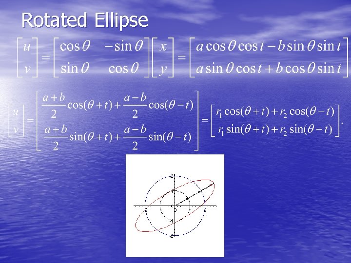 Rotated Ellipse 