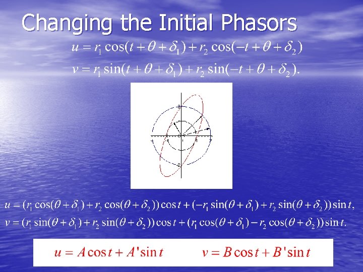 Changing the Initial Phasors 