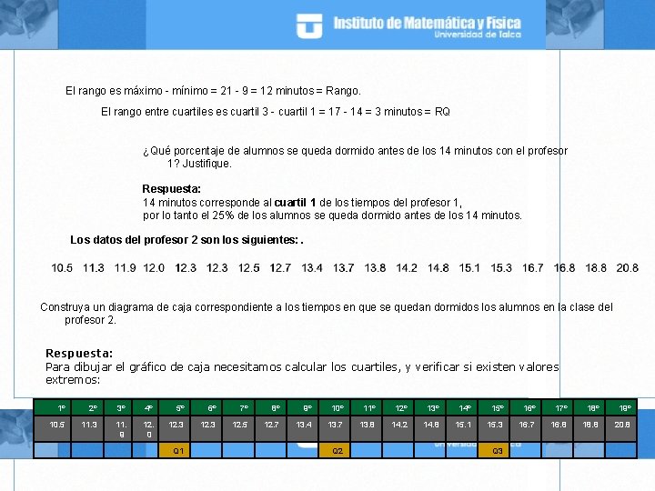 El rango es máximo - mínimo = 21 - 9 = 12 minutos =
