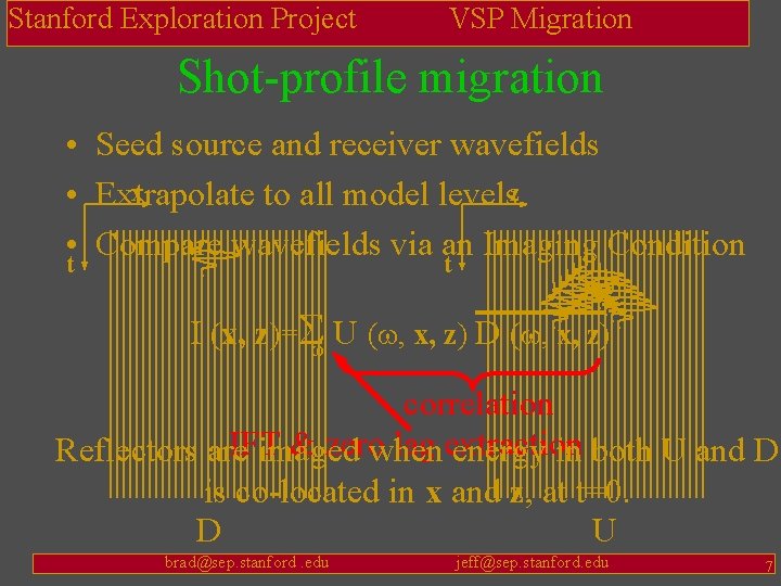 Stanford Exploration Project VSP Migration Shot-profile migration • Seed source and receiver wavefields x