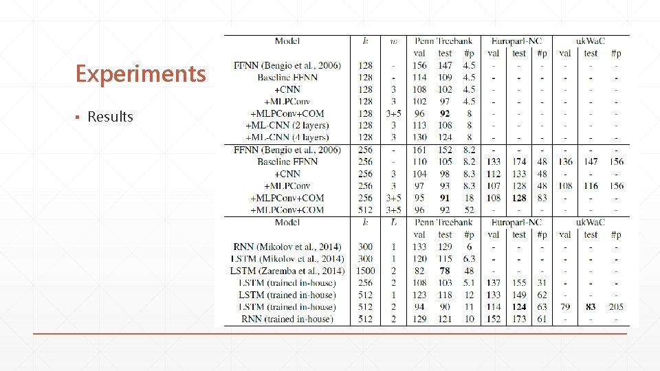 Experiments ▪ Results Experiments ▪ Results