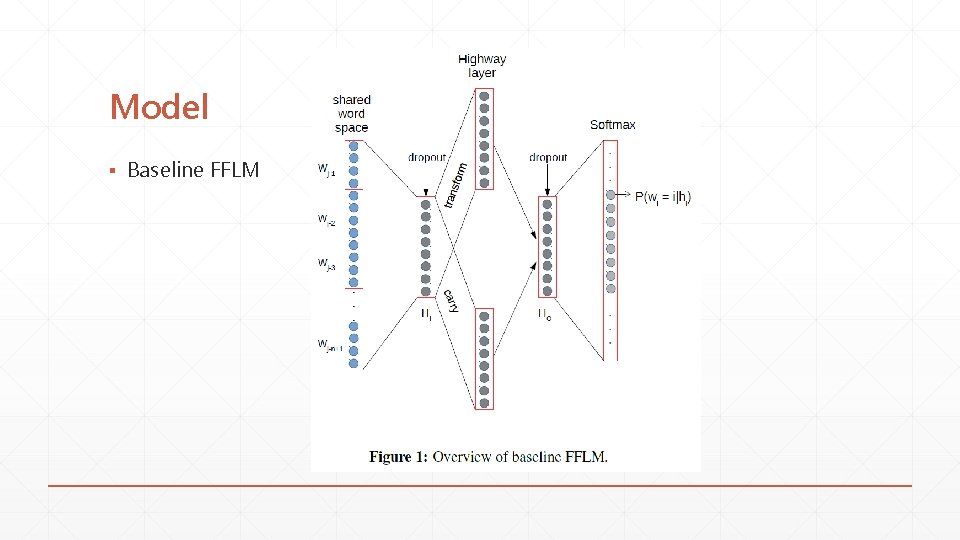 Model ▪ Baseline FFLM Model ▪ Baseline FFLM