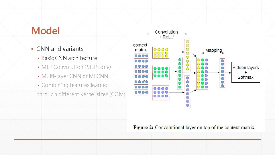 Model ▪ CNN and variants ▪ Basic CNN architecture ▪ MLP Convolution (MLPConv) ▪ Model ▪ CNN and variants ▪ Basic CNN architecture ▪ MLP Convolution (MLPConv) ▪