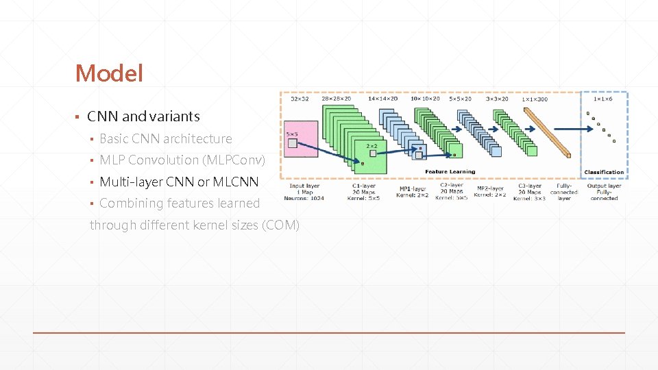 Model ▪ CNN and variants ▪ Basic CNN architecture ▪ MLP Convolution (MLPConv) ▪ Model ▪ CNN and variants ▪ Basic CNN architecture ▪ MLP Convolution (MLPConv) ▪
