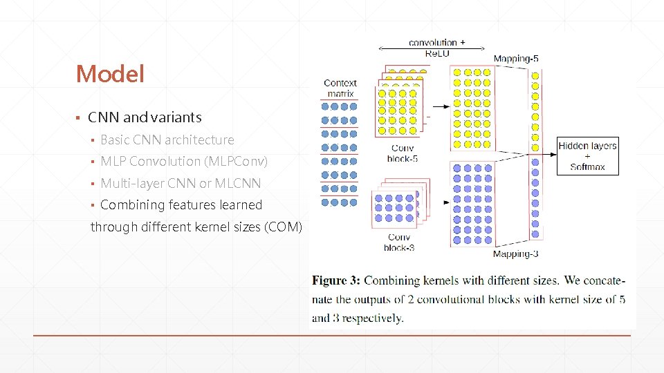 Model ▪ CNN and variants ▪ Basic CNN architecture ▪ MLP Convolution (MLPConv) ▪ Model ▪ CNN and variants ▪ Basic CNN architecture ▪ MLP Convolution (MLPConv) ▪