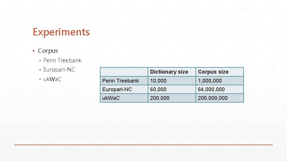 Experiments ▪ Corpus ▪ Penn Treebank ▪ Europarl-NC ▪ uk. Wa. C Dictionary size Experiments ▪ Corpus ▪ Penn Treebank ▪ Europarl-NC ▪ uk. Wa. C Dictionary size