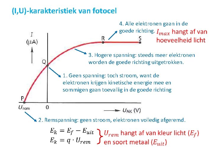 (I, U)-karakteristiek van fotocel 4. Alle elektronen gaan in de goede richting. 3. Hogere (I, U)-karakteristiek van fotocel 4. Alle elektronen gaan in de goede richting. 3. Hogere