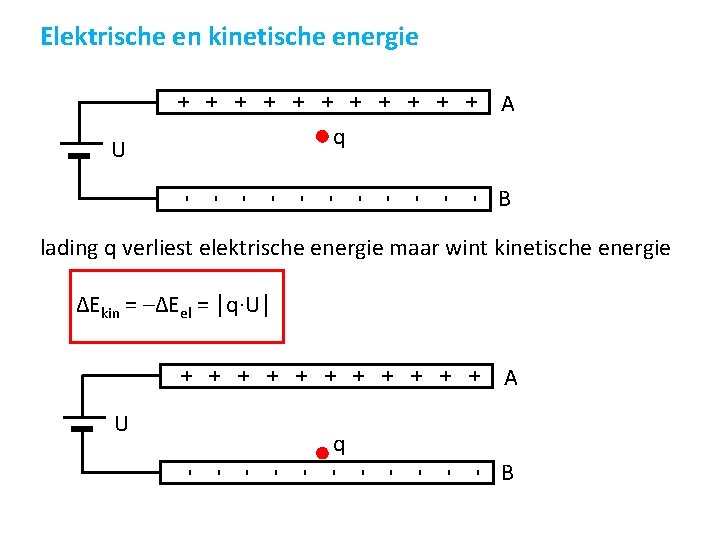 Elektrische en kinetische energie + + + A q U - B lading q Elektrische en kinetische energie + + + A q U - B lading q