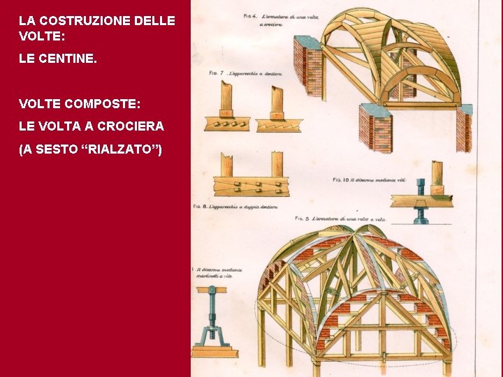 LA COSTRUZIONE DELLE VOLTE: LE CENTINE. VOLTE COMPOSTE: LE VOLTA A CROCIERA (A SESTO
