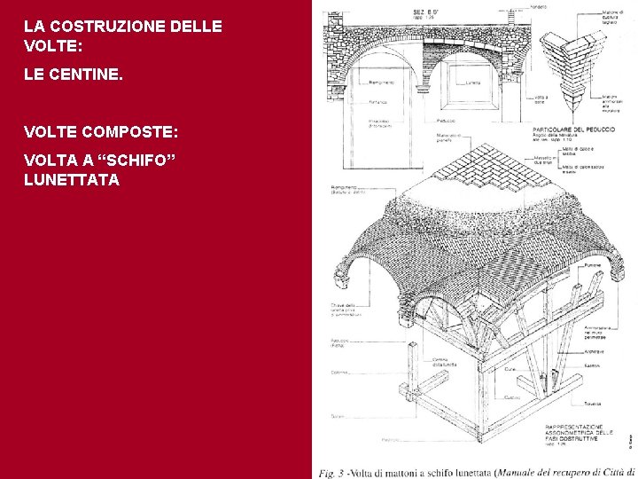 LA COSTRUZIONE DELLE VOLTE: LE CENTINE. VOLTE COMPOSTE: VOLTA A “SCHIFO” LUNETTATA 
